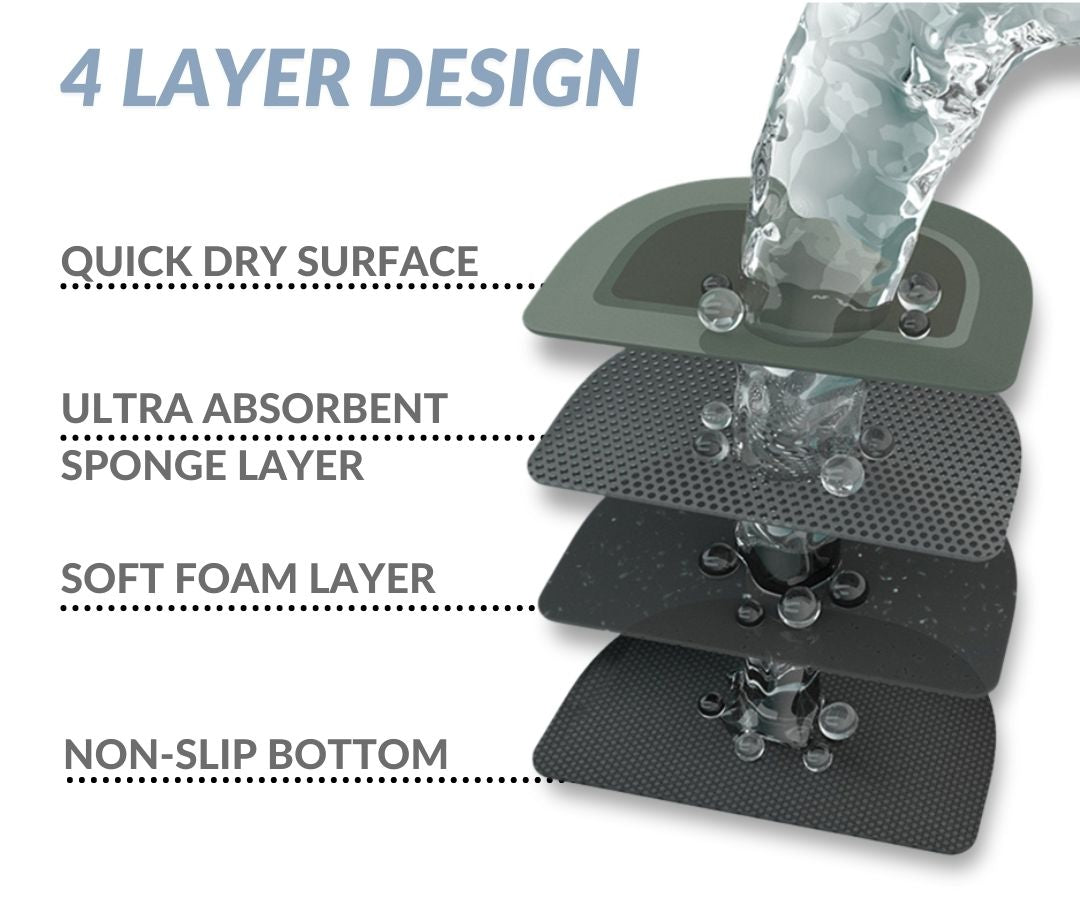 Non-Sleep Water Absorbing Bathroom Mat